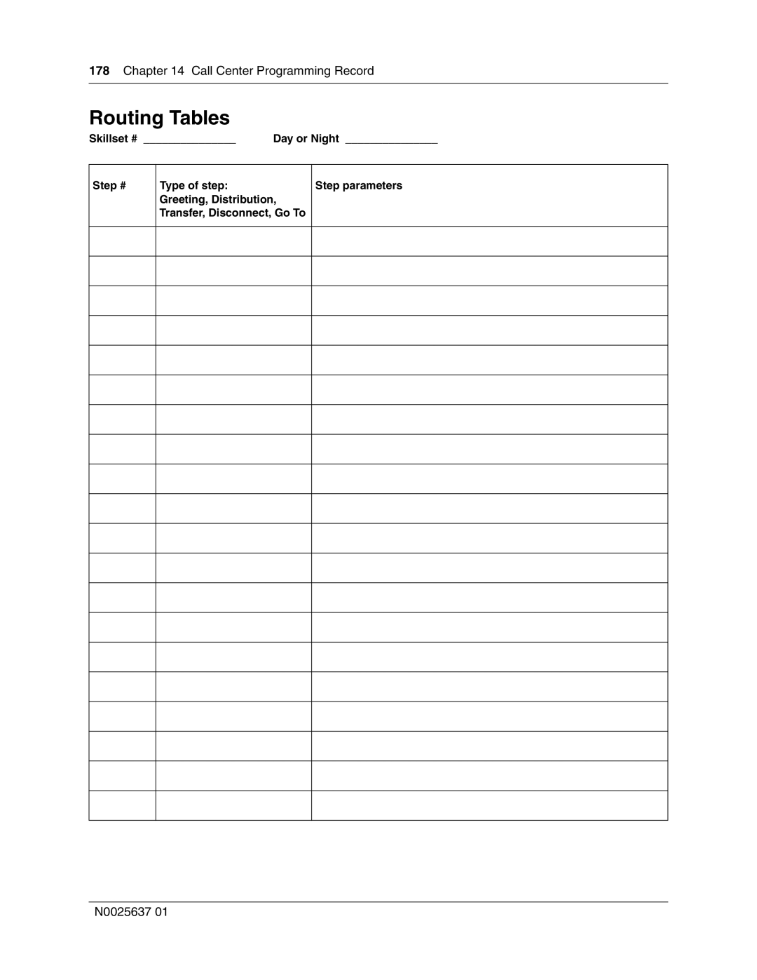 Nortel Networks Call Center Telephone manual Routing Tables 