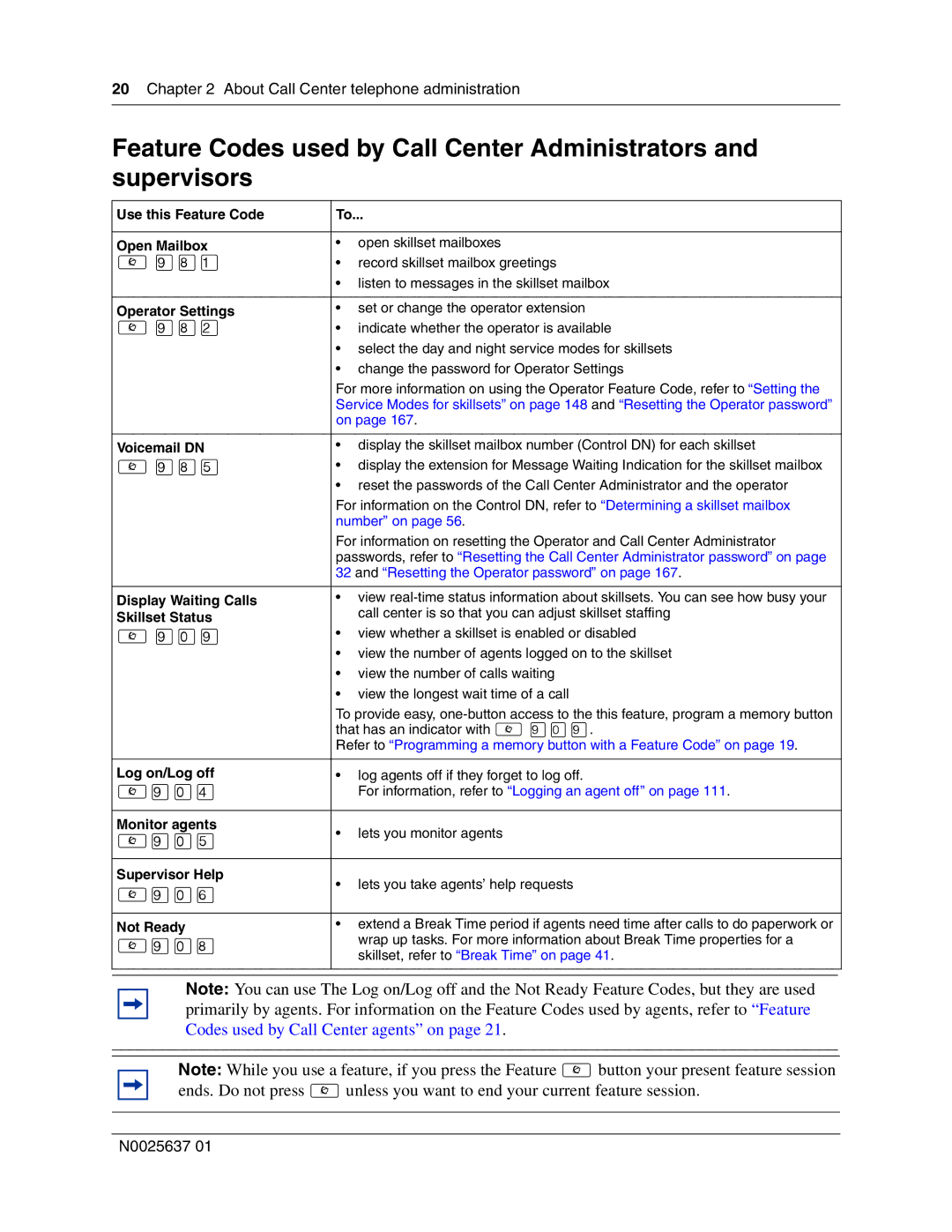 Nortel Networks Call Center Telephone Use this Feature Code Open Mailbox, Operator Settings, Voicemail DN, Skillset Status 