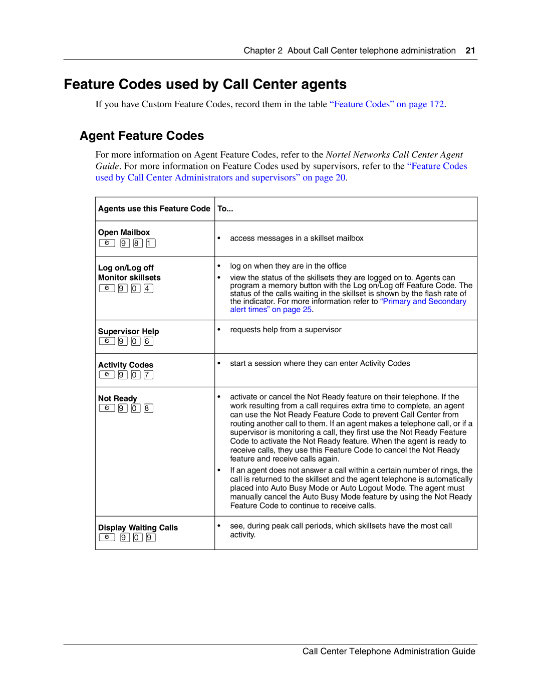 Nortel Networks Call Center Telephone Feature Codes used by Call Center agents, Agent Feature Codes, Monitor skillsets 