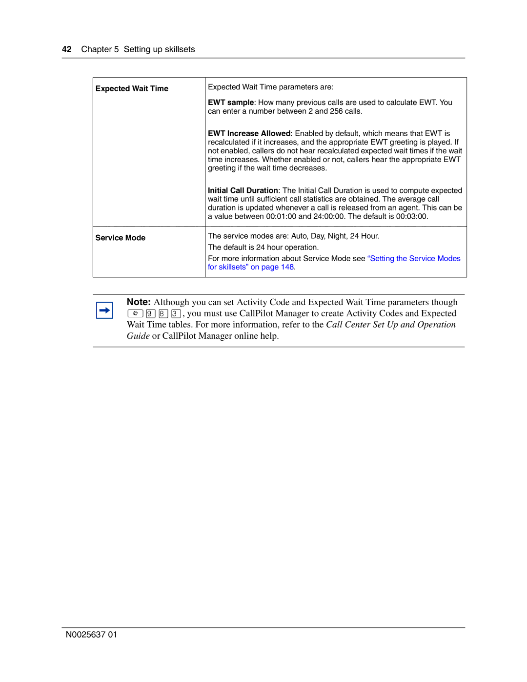 Nortel Networks Call Center Telephone manual Expected Wait Time, Service Mode 