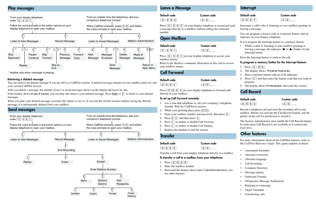 Nortel Networks CallPilot 100 Play messages Leave a Message, Open Mailbox, Call Forward, Interrupt, Call Record, Transfer 