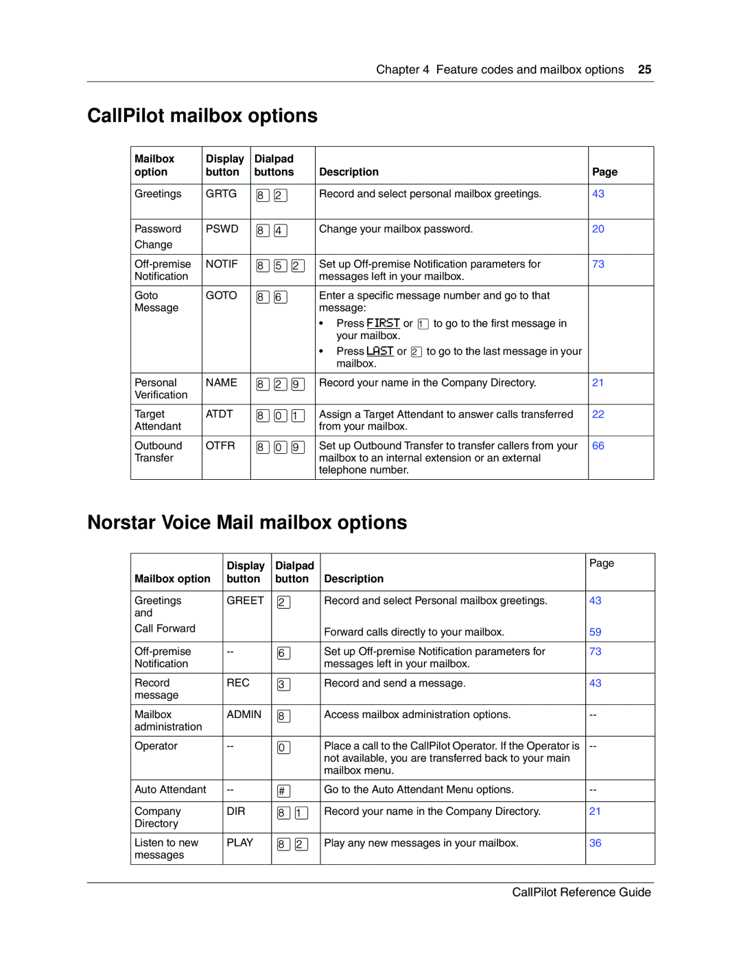 Nortel Networks manual CallPilot mailbox options, Norstar Voice Mail mailbox options 