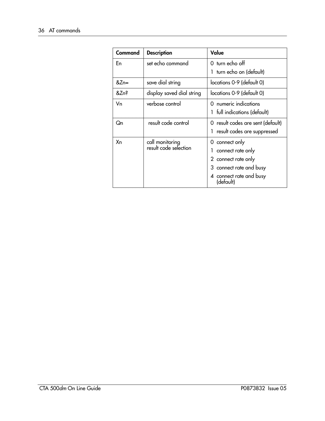 Nortel Networks CTA 500dm manual 