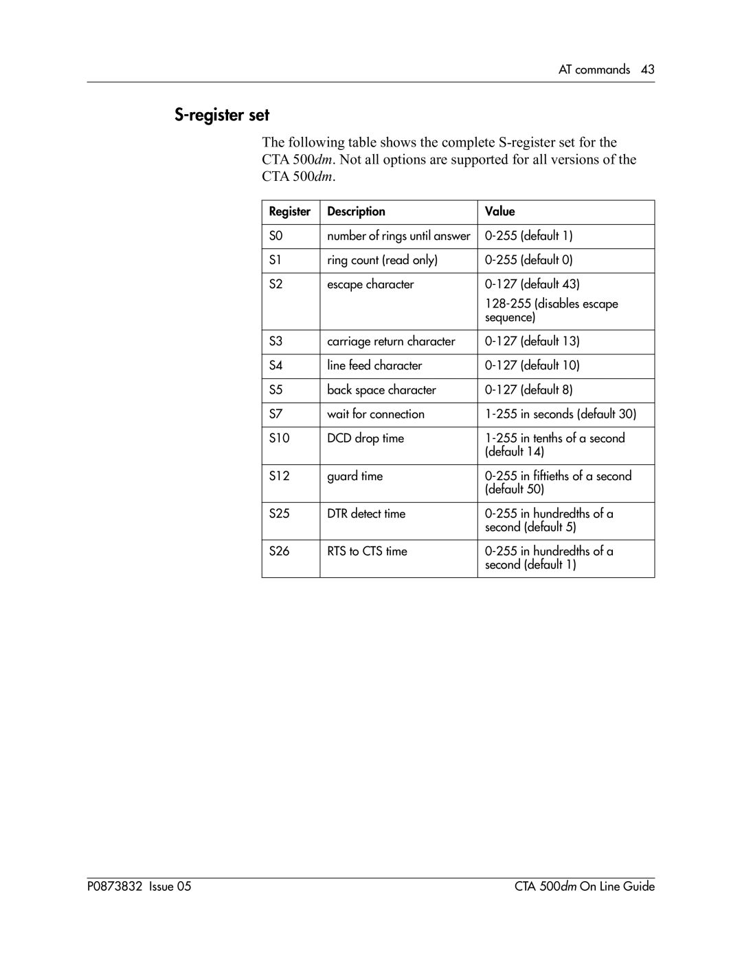 Nortel Networks CTA 500dm manual Register set 