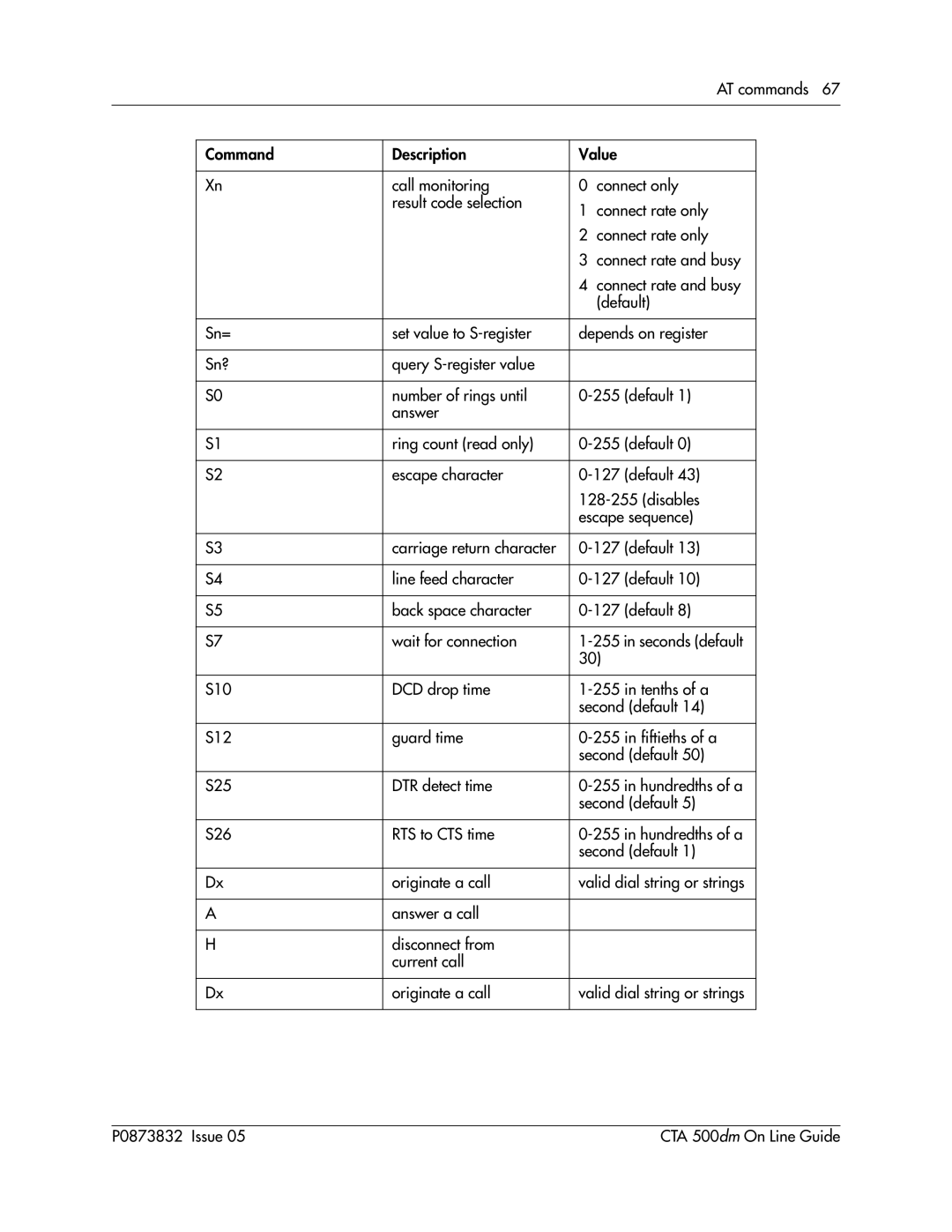 Nortel Networks manual CTA 500dm On Line Guide 