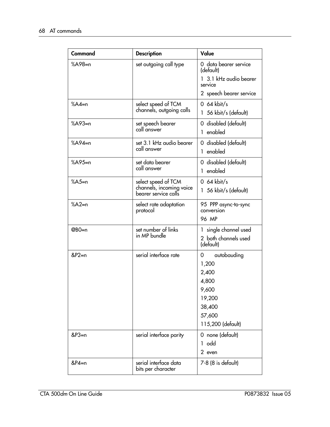 Nortel Networks CTA 500dm manual 