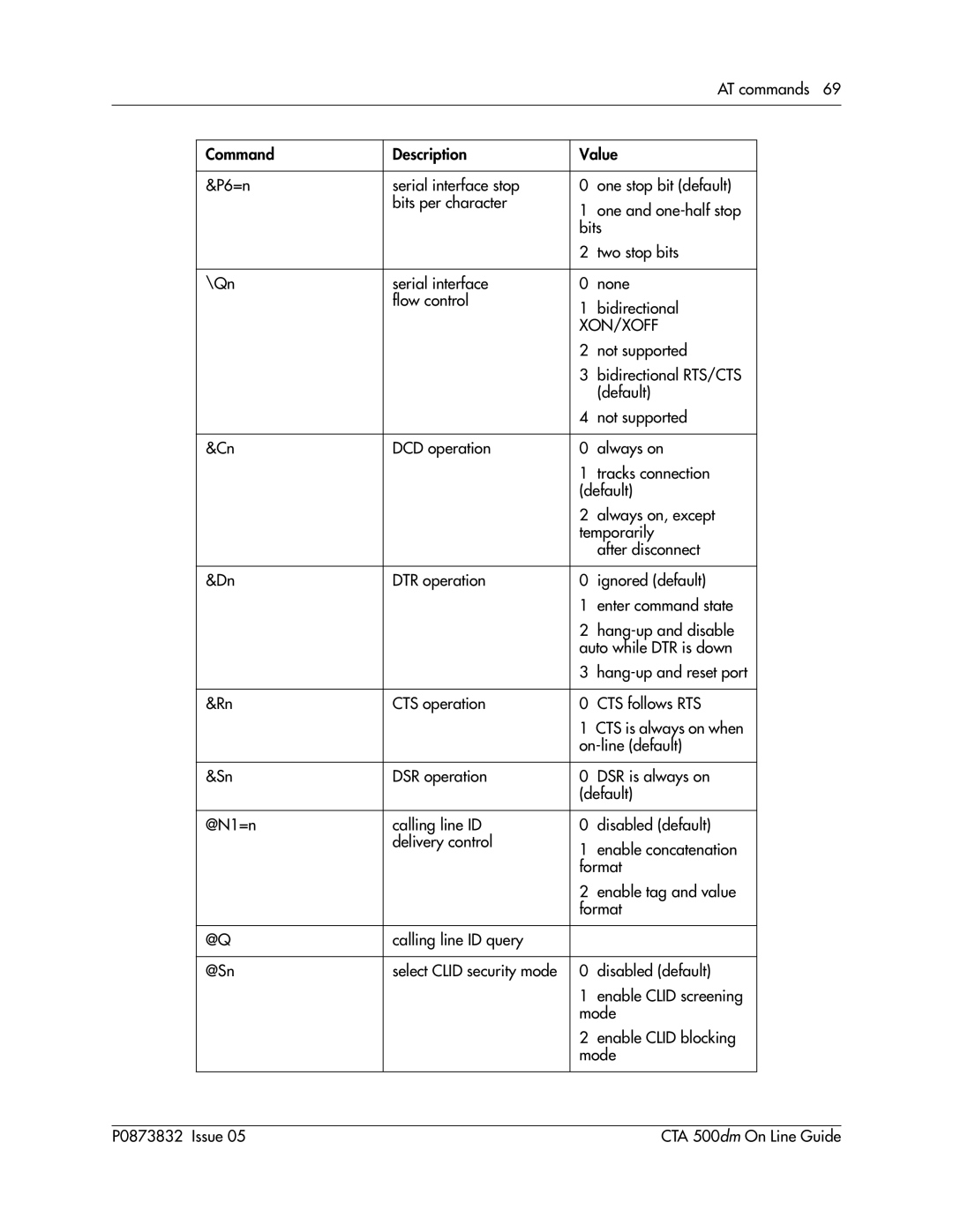 Nortel Networks CTA 500dm manual Xon/Xoff 