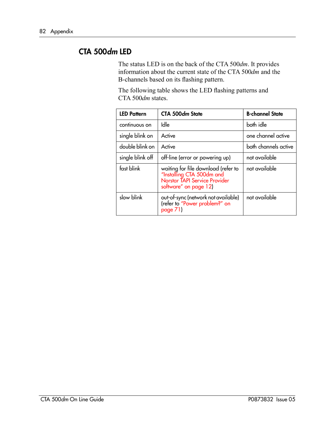 Nortel Networks manual CTA 500dm LED 