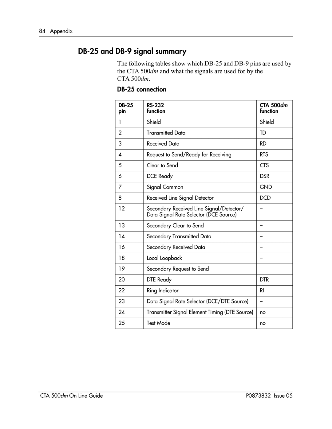 Nortel Networks CTA 500dm manual DB-25 and DB-9 signal summary, DB-25 connection 