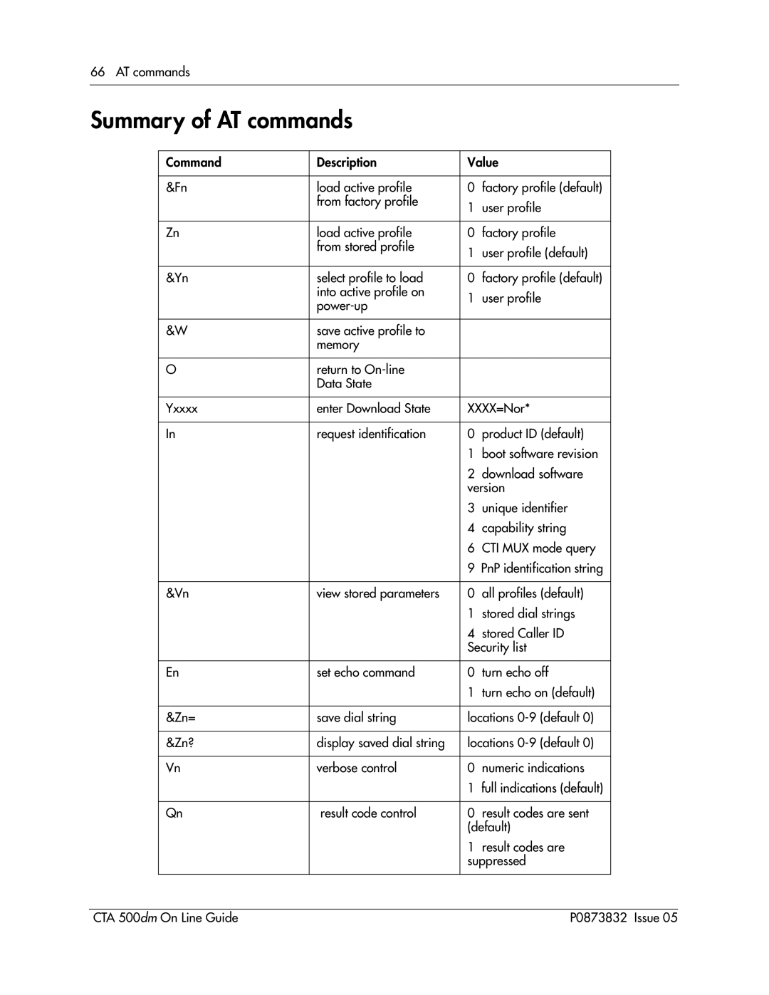 Nortel Networks CTA 500dm manual Summary of AT commands 
