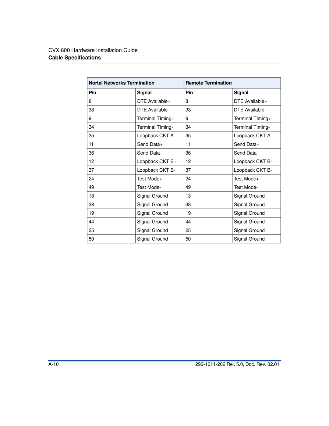 Nortel Networks CVX 600 manual Cable Specifications 