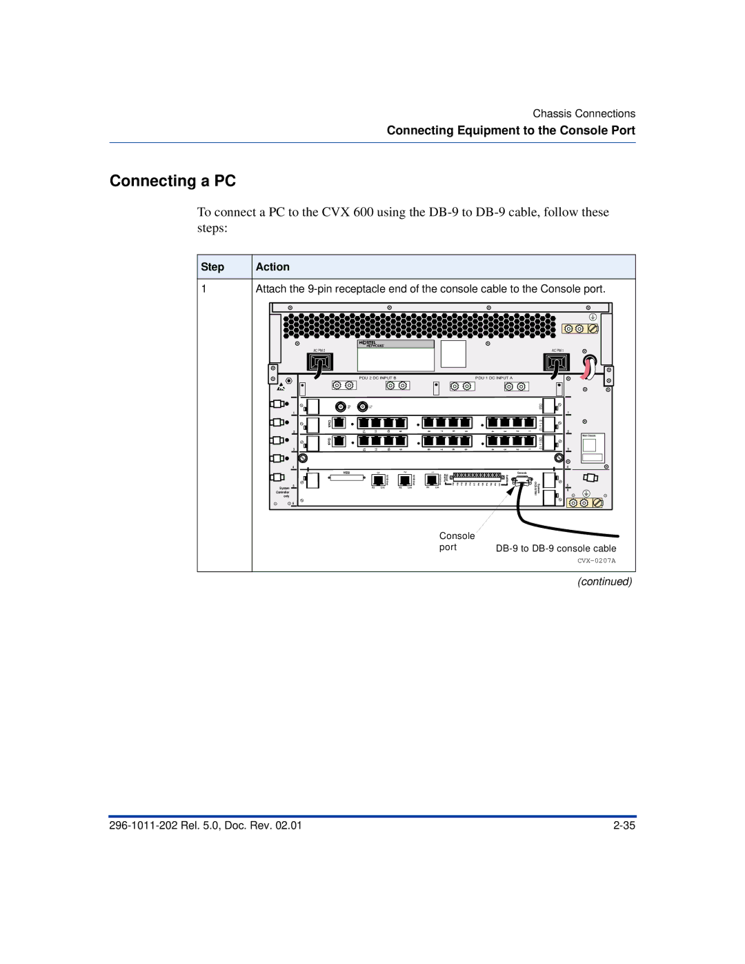 Nortel Networks CVX 600 manual Connecting a PC 