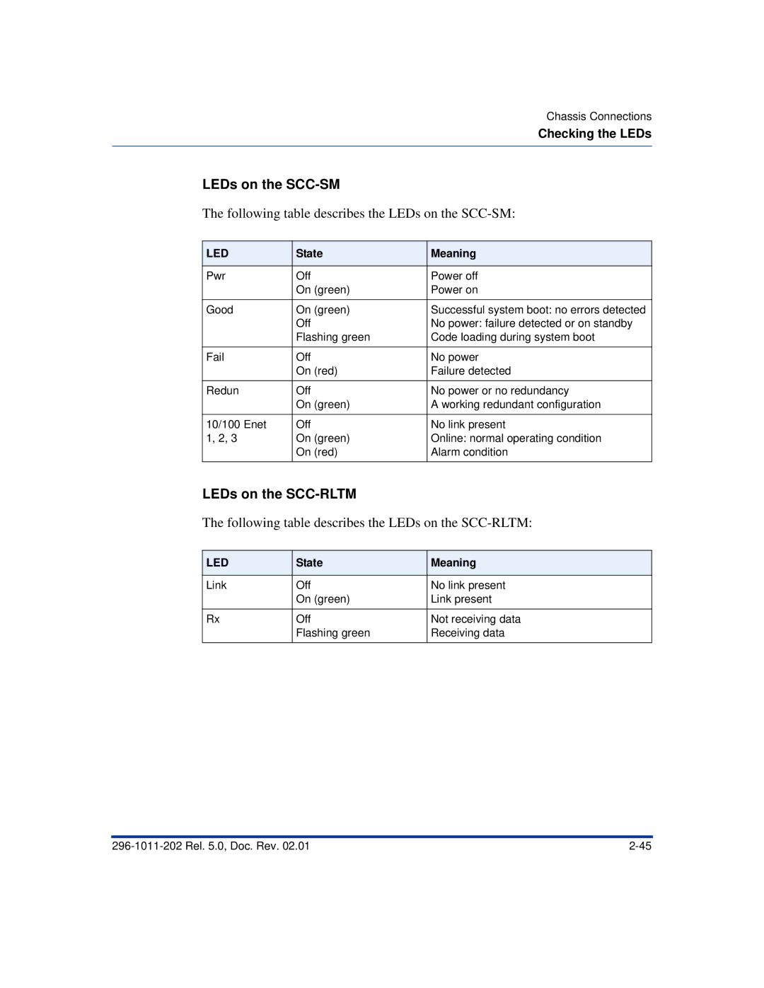 Nortel Networks CVX 600 manual Following table describes the LEDs on the SCC-SM, LEDs on the SCC-RLTM, State Meaning 