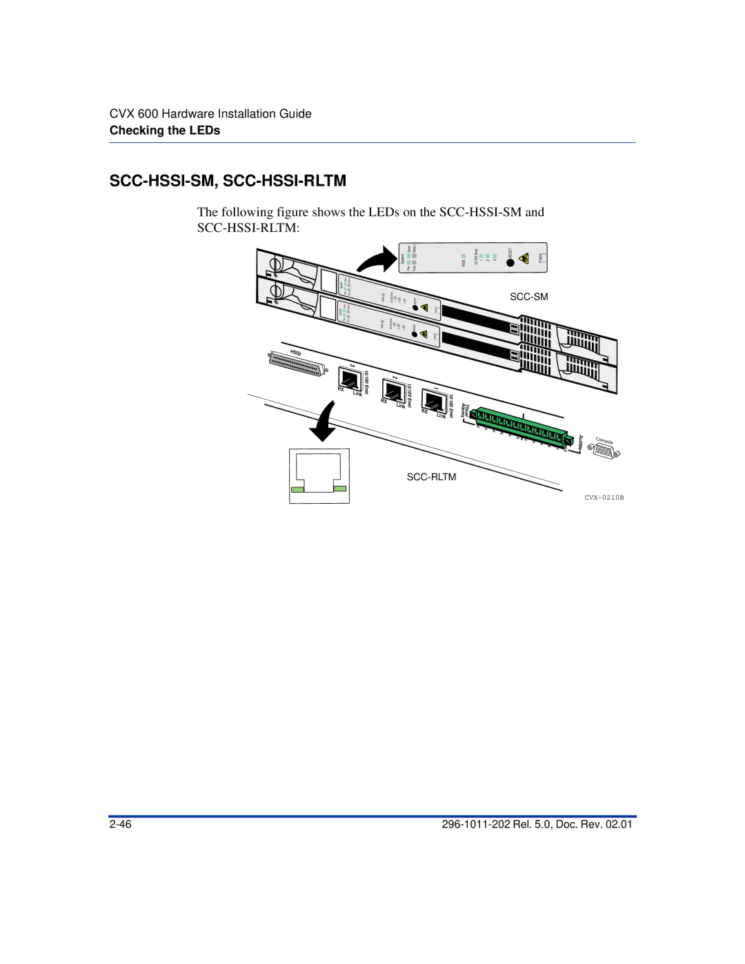 Nortel Networks CVX 600 manual Scc-Hssi-Sm, Scc-Hssi-Rltm 