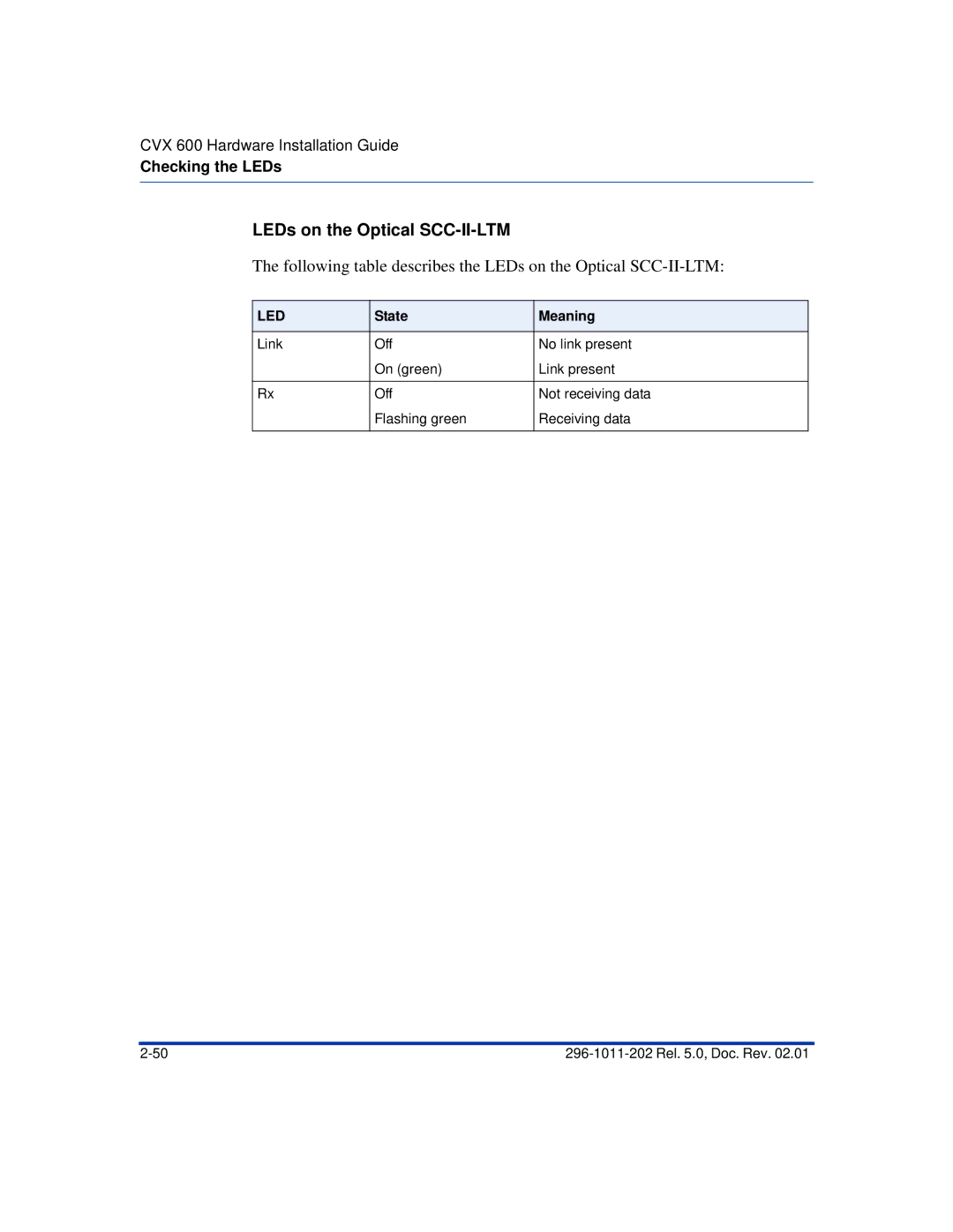 Nortel Networks CVX 600 manual Following table describes the LEDs on the Optical SCC-II-LTM 