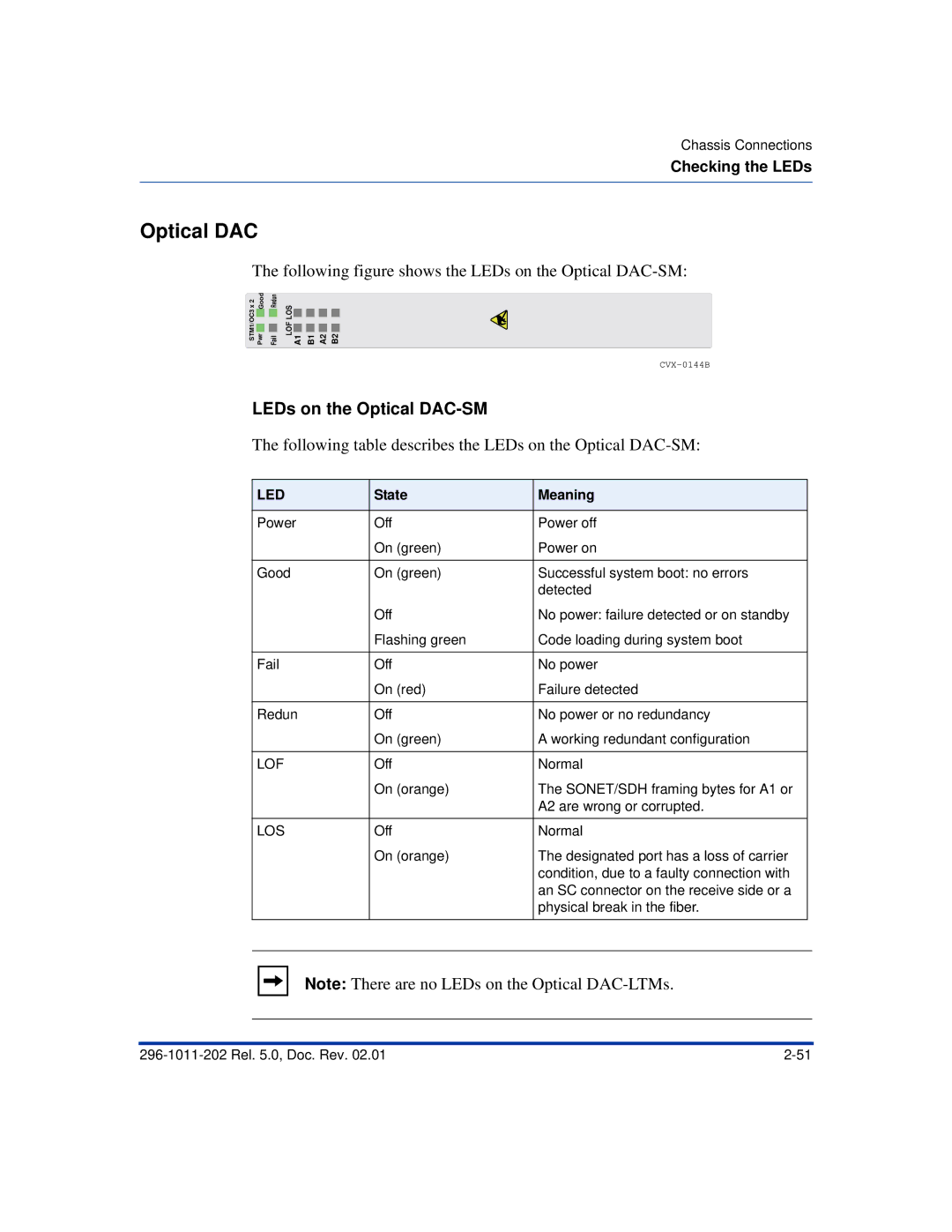 Nortel Networks CVX 600 manual Following figure shows the LEDs on the Optical DAC-SM 