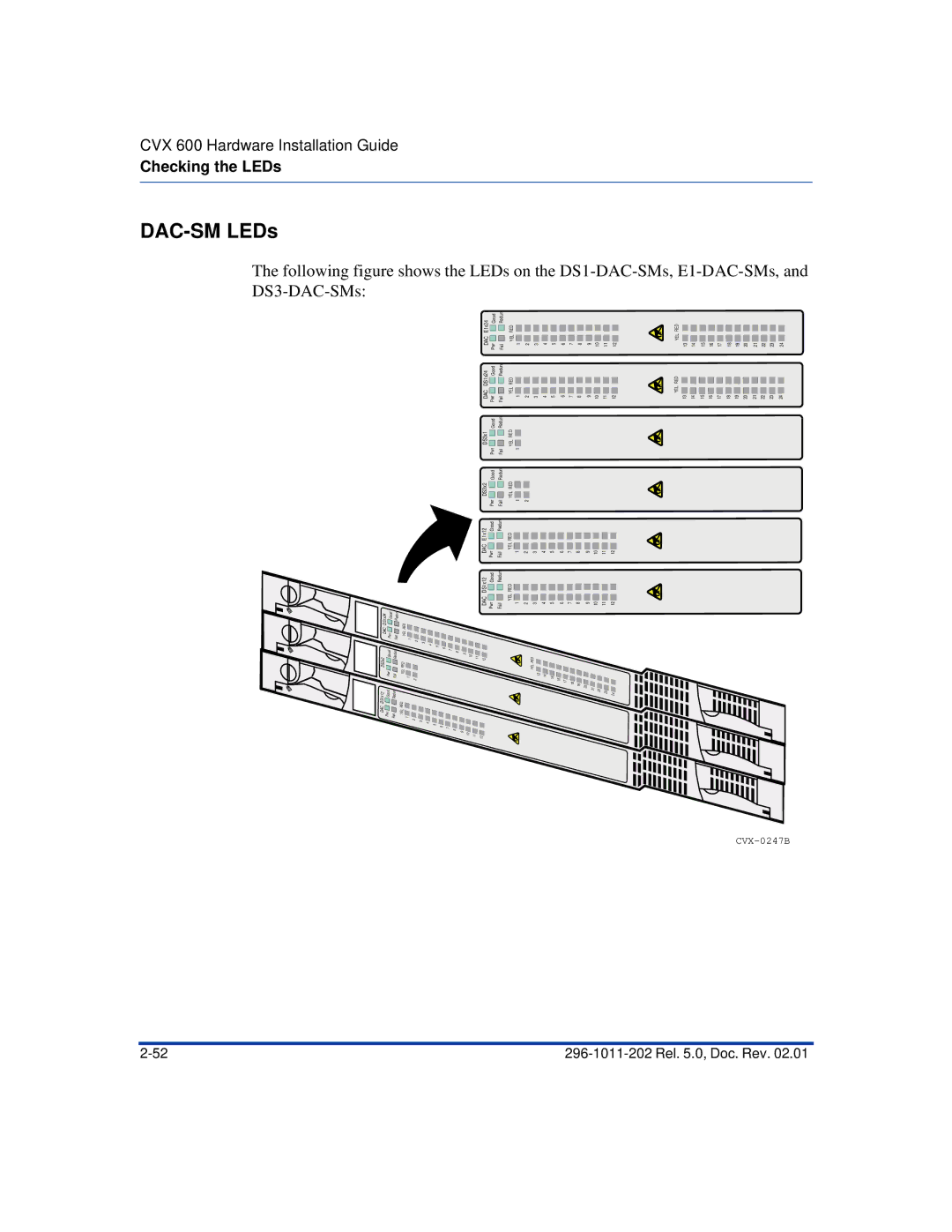 Nortel Networks CVX 600 manual DAC-SM LEDs 