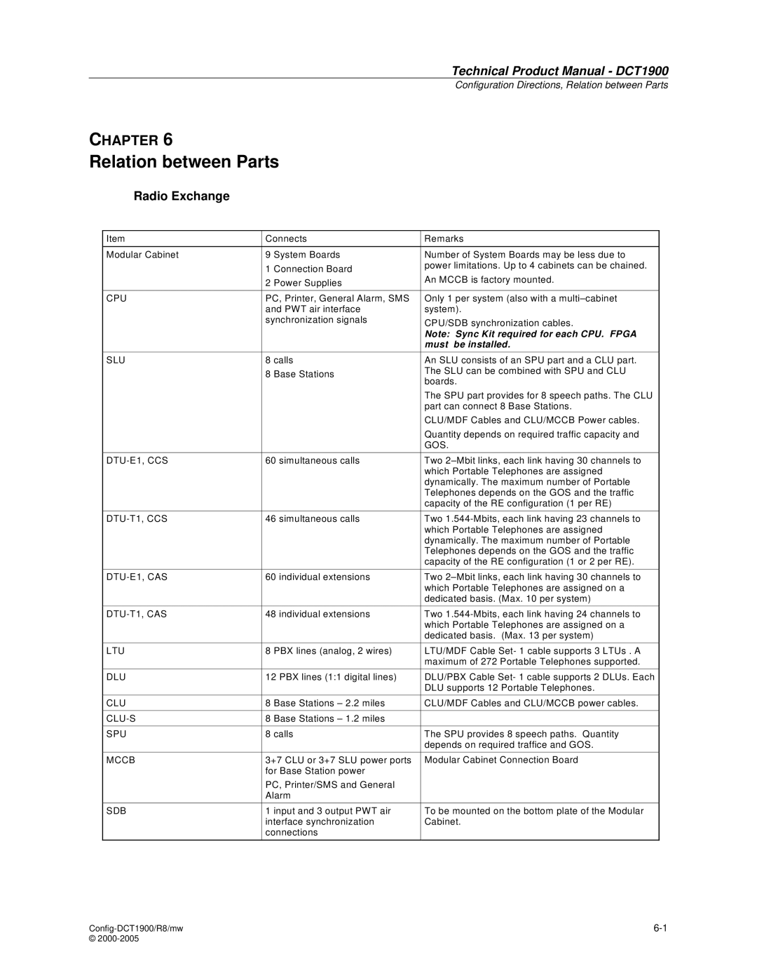 Nortel Networks DCT1900 manual Relation between Parts, Radio Exchange 