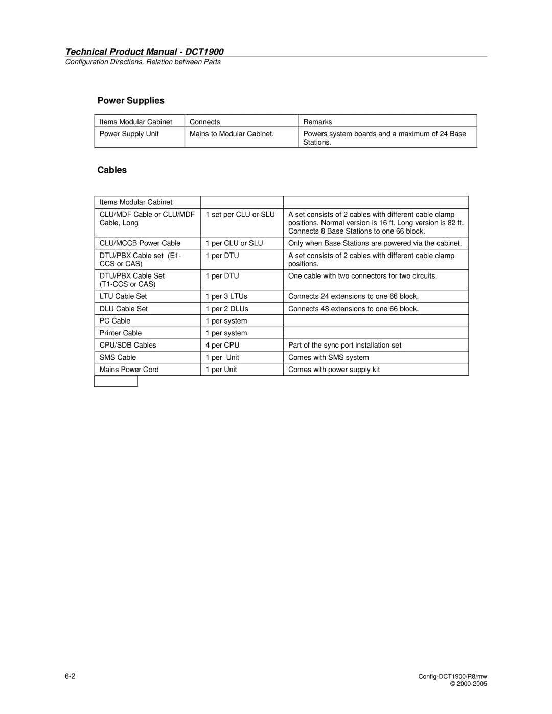 Nortel Networks DCT1900 manual Power Supplies, Cables 