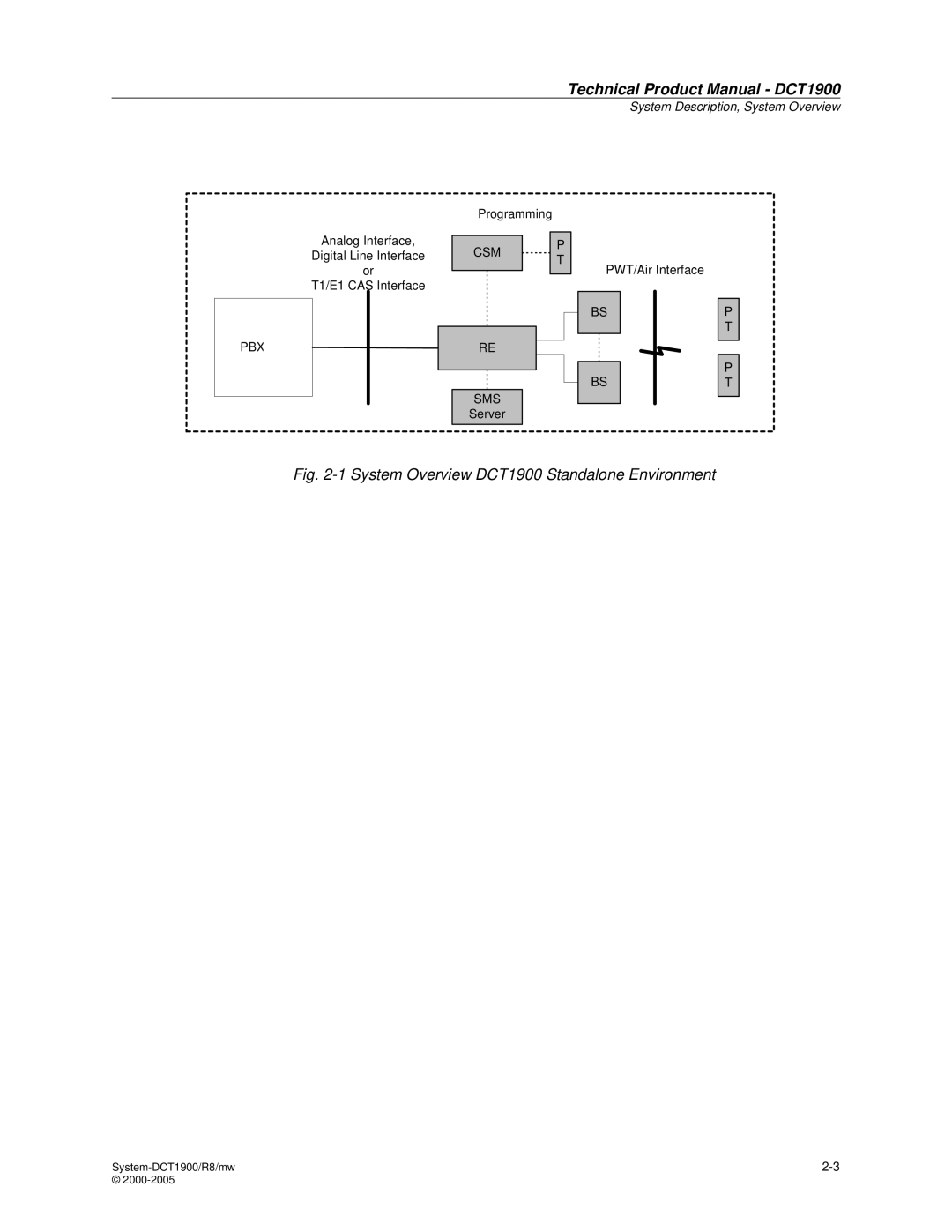 Nortel Networks manual System Overview DCT1900 Standalone Environment 