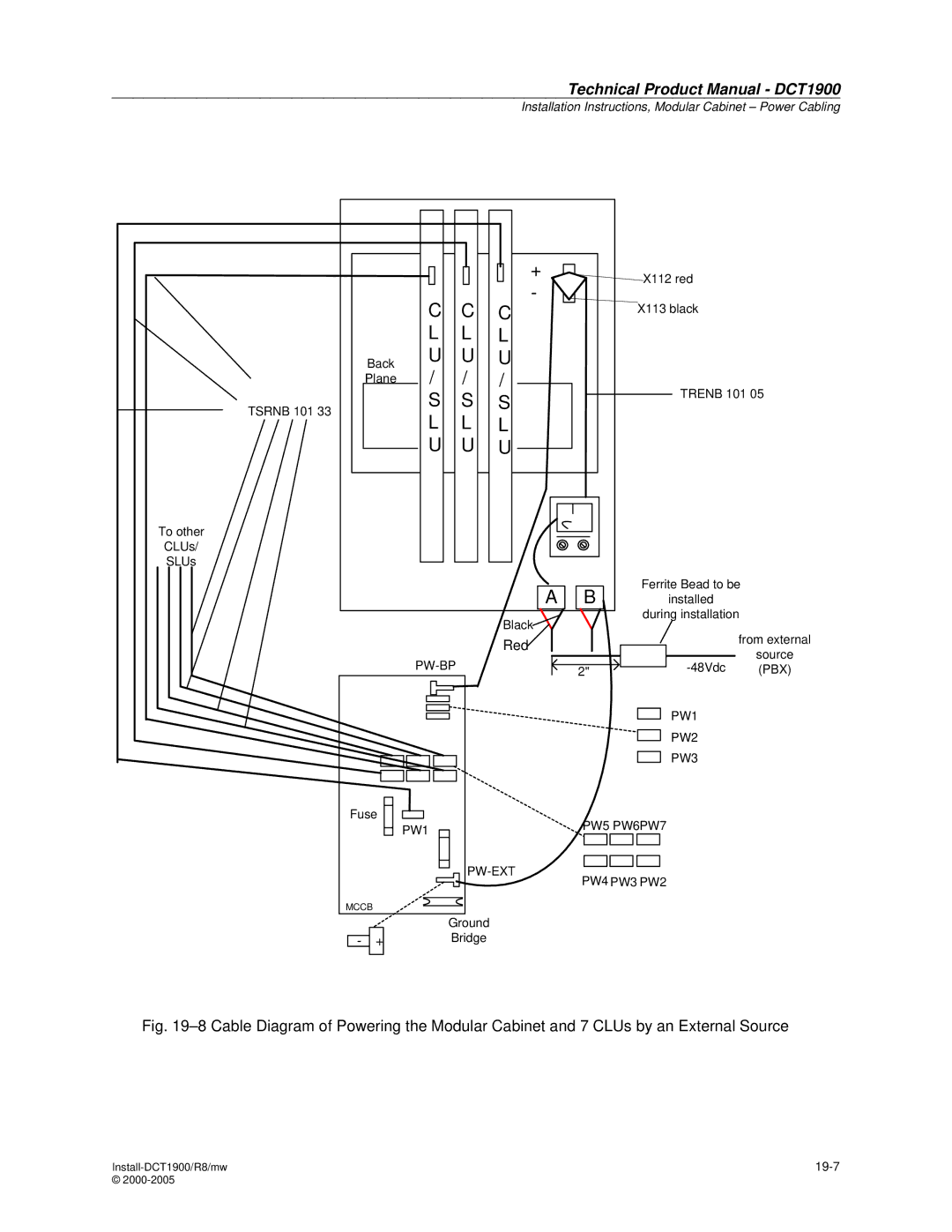 Nortel Networks DCT1900 manual Red 