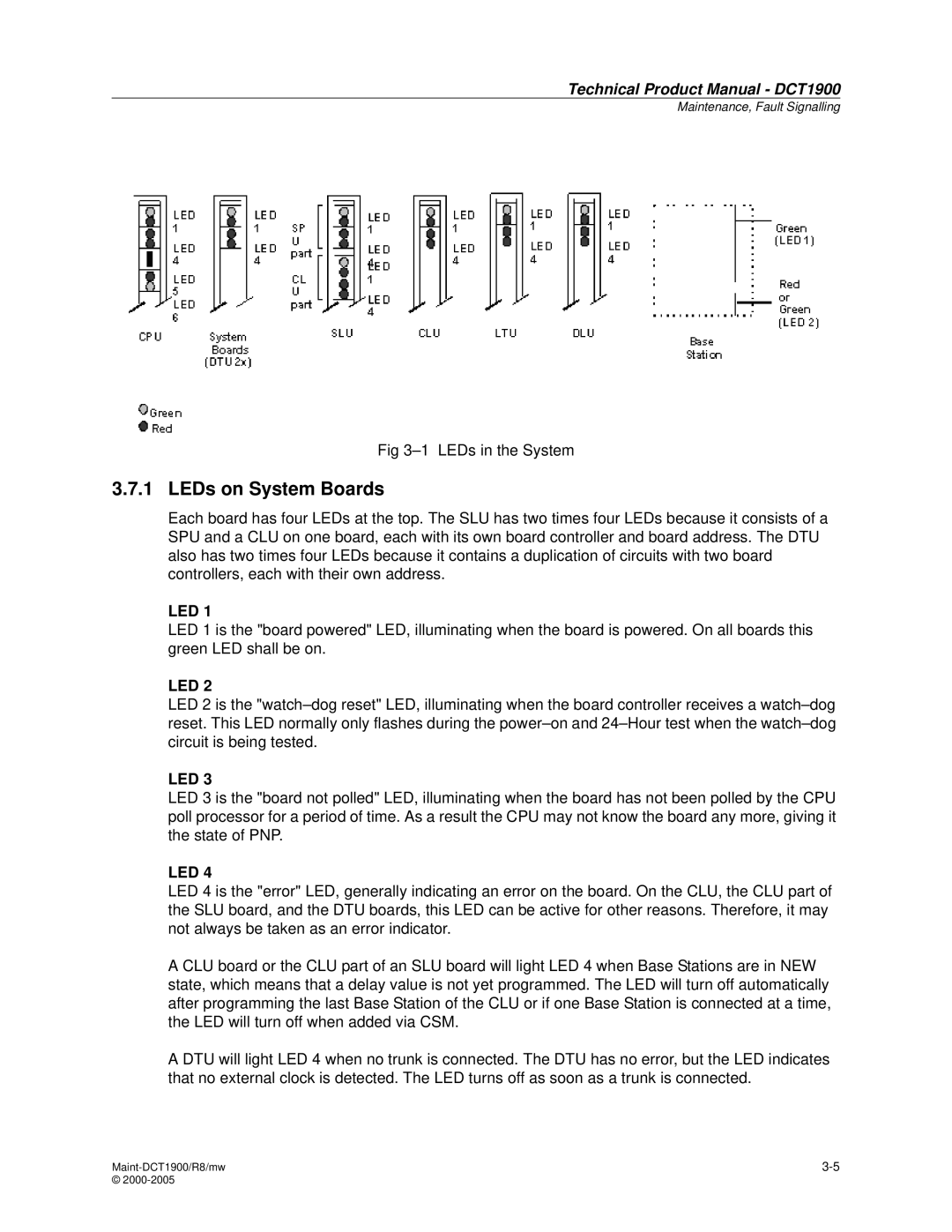 Nortel Networks DCT1900 manual LEDs on System Boards, Led 