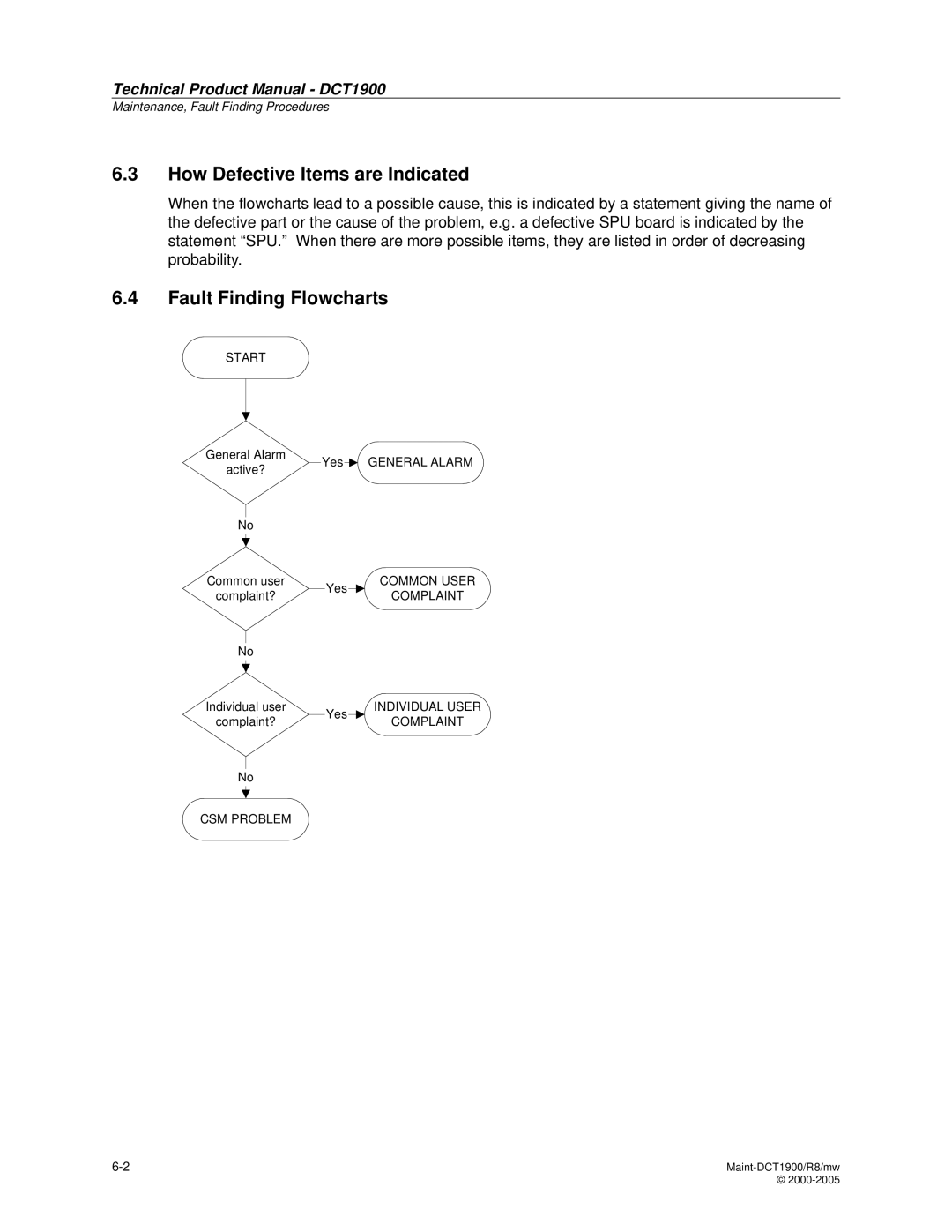 Nortel Networks DCT1900 manual How Defective Items are Indicated, Fault Finding Flowcharts 