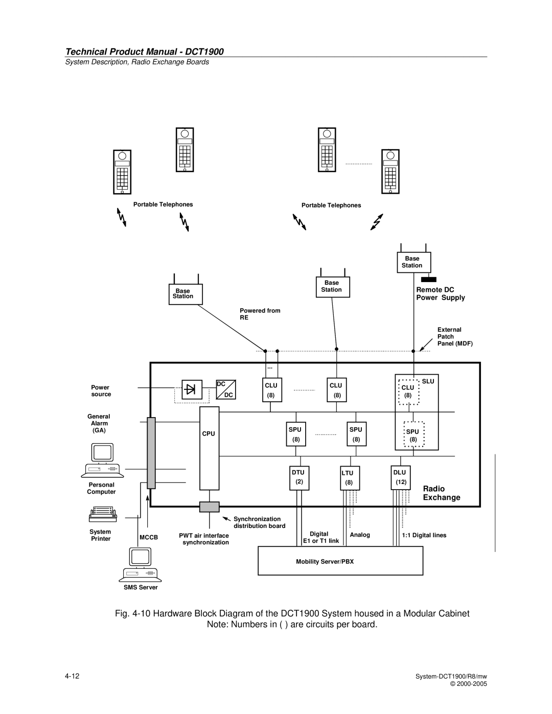 Nortel Networks DCT1900 manual Radio 