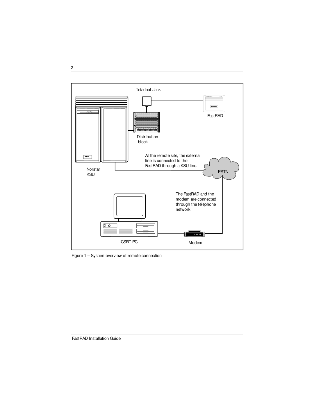 Nortel Networks FastRad manual Pstn 