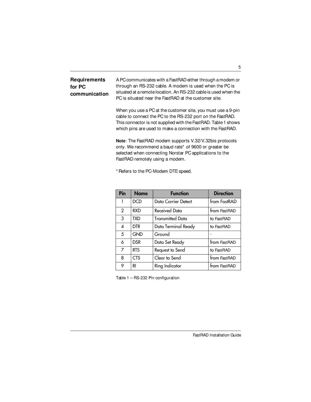 Nortel Networks FastRad manual Requirements for PC communication, Cts 