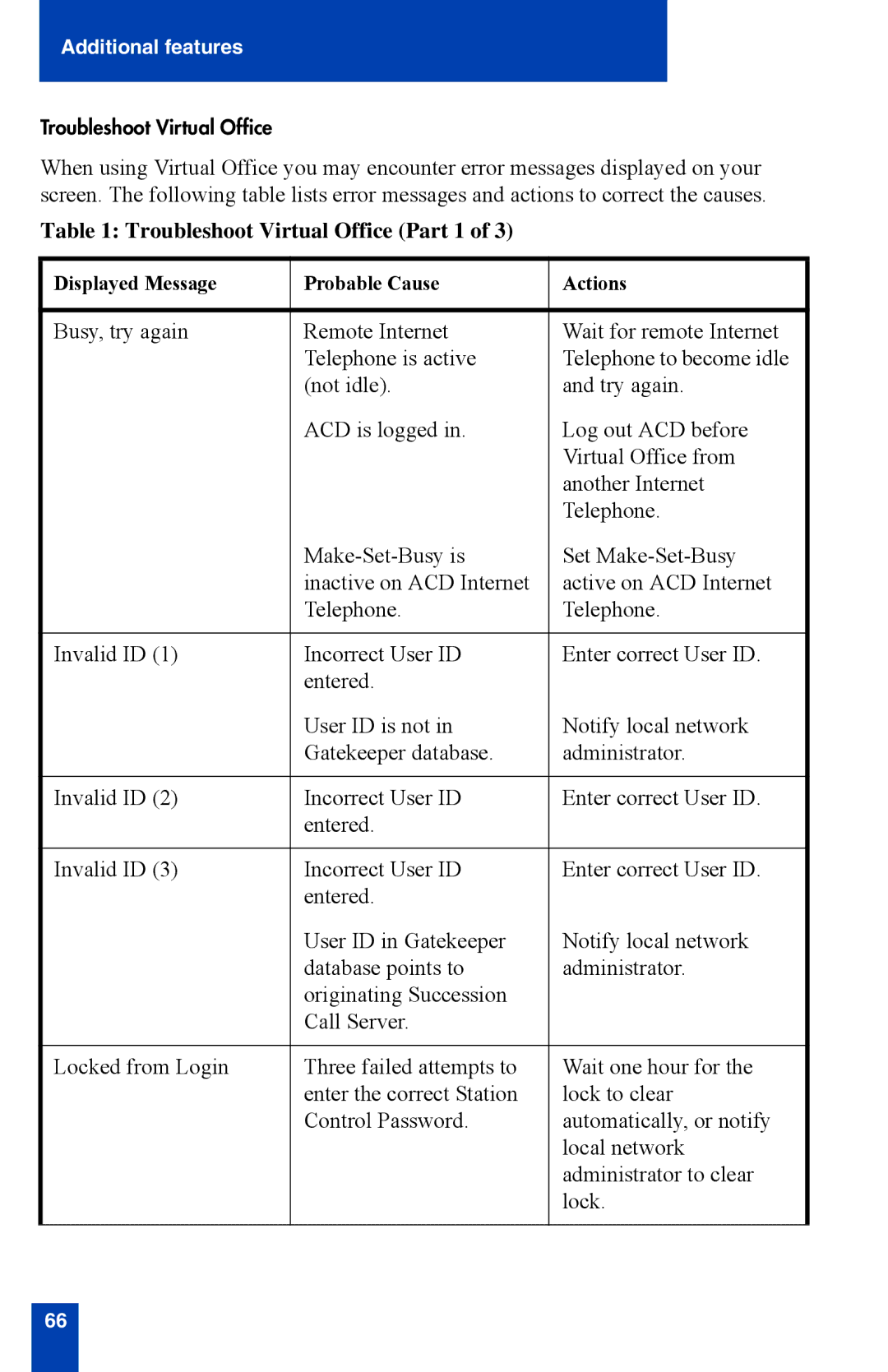 Nortel Networks i2002 manual Troubleshoot Virtual Office Part 1 