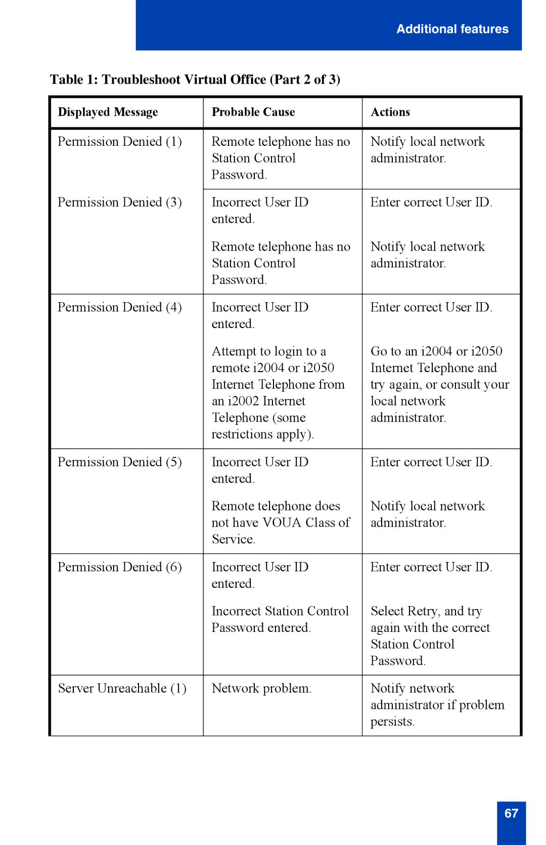 Nortel Networks i2002 manual Troubleshoot Virtual Office Part 2 