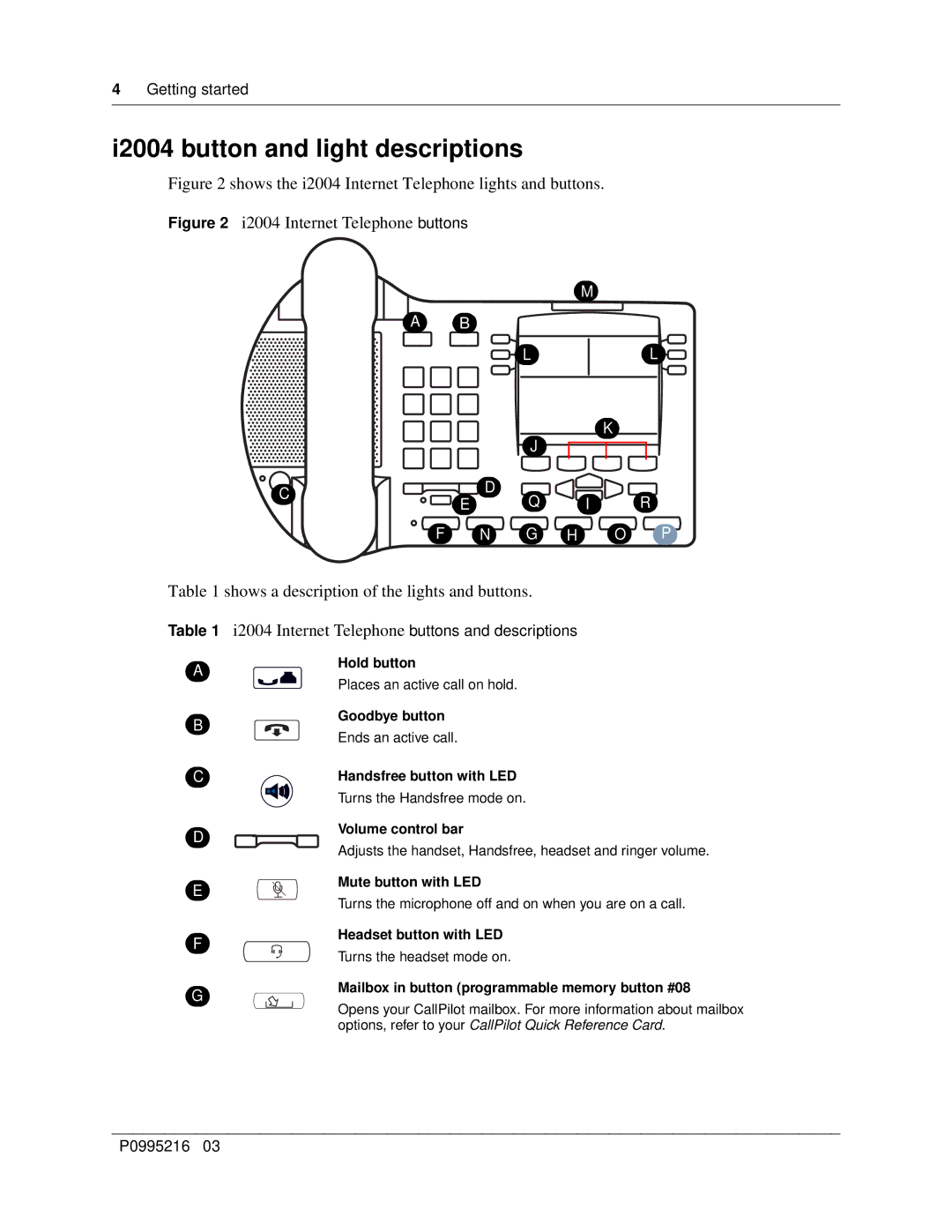 Nortel Networks i2004 manual I2004 button and light descriptions, Mailbox in button programmable memory button #08 