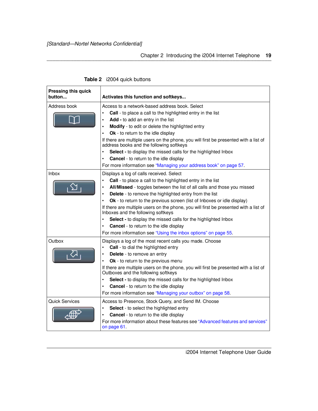 Nortel Networks manual Introducing the i2004 Internet Telephone I2004 quick buttons 