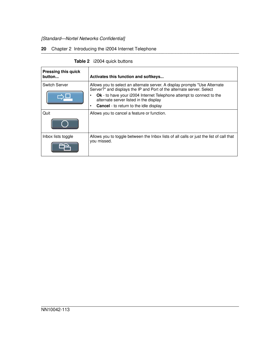 Nortel Networks i2004 manual Pressing this quick, Button Activates this function and softkeys 