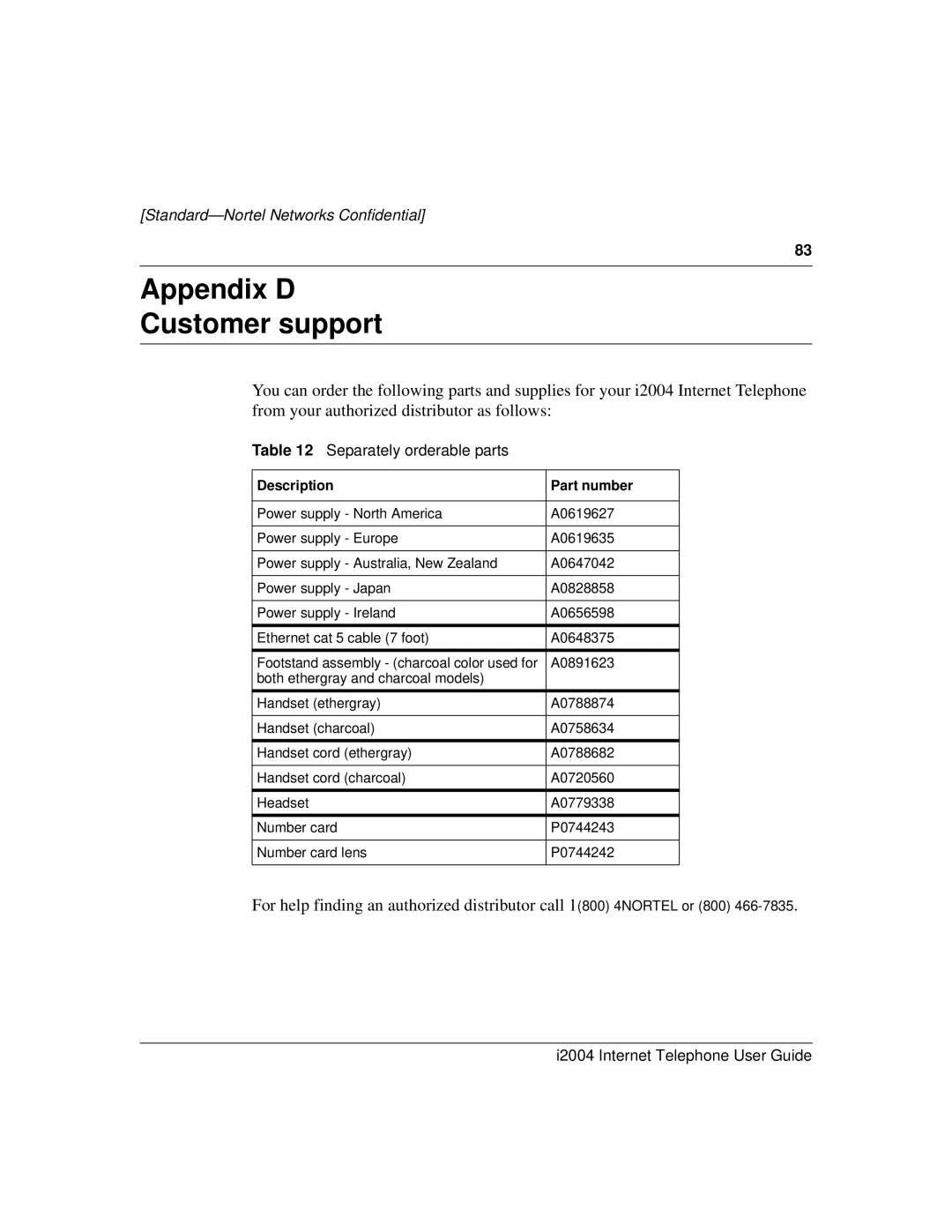 Nortel Networks i2004 manual Appendix D Customer support, Separately orderable parts, Description Part number 