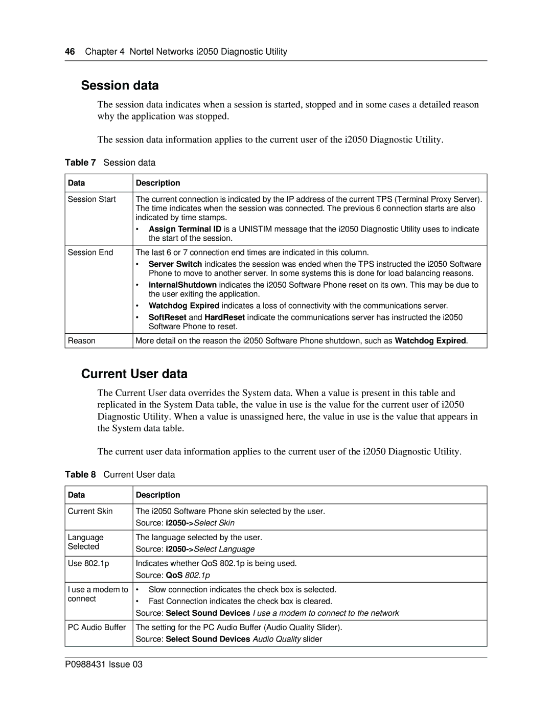 Nortel Networks i2050 manual Session data, Current User data 