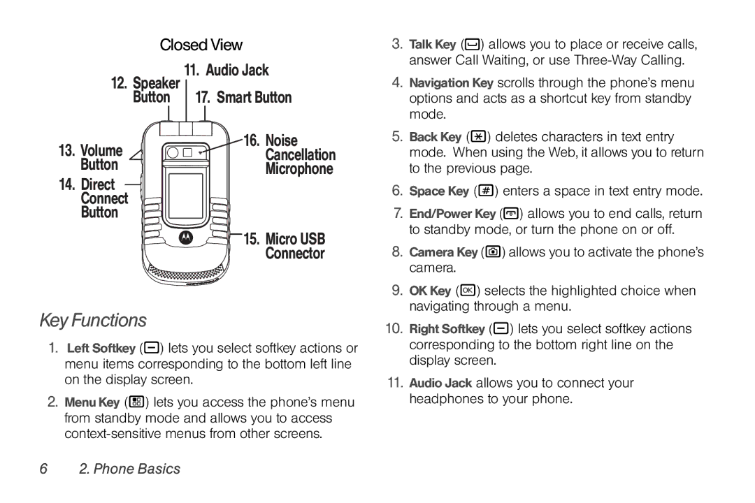 Nortel Networks I680 manual Key Functions, Micro USB, Connector 