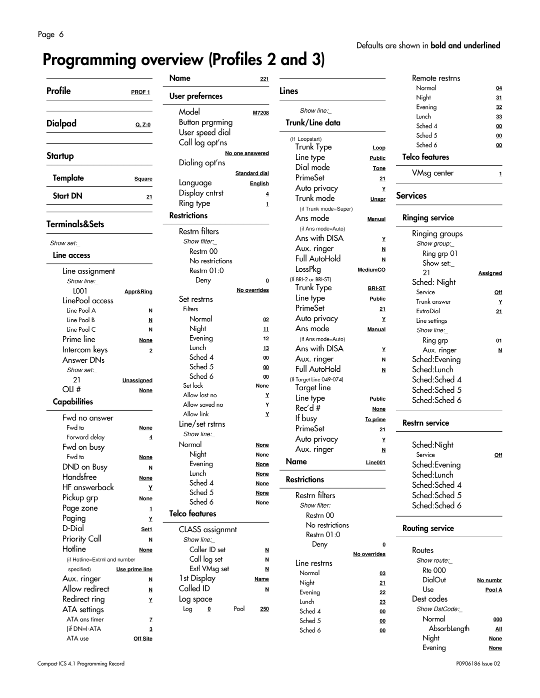 Nortel Networks ICS 4.1 manual Programming overview Profiles 2, Template 