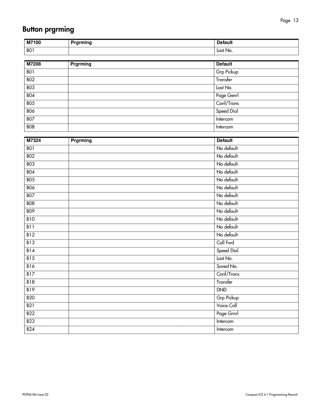 Nortel Networks ICS 4.1 manual Button prgrming, M7100 Prgrming Default, M7208 Prgrming Default, M7324 Prgrming Default 