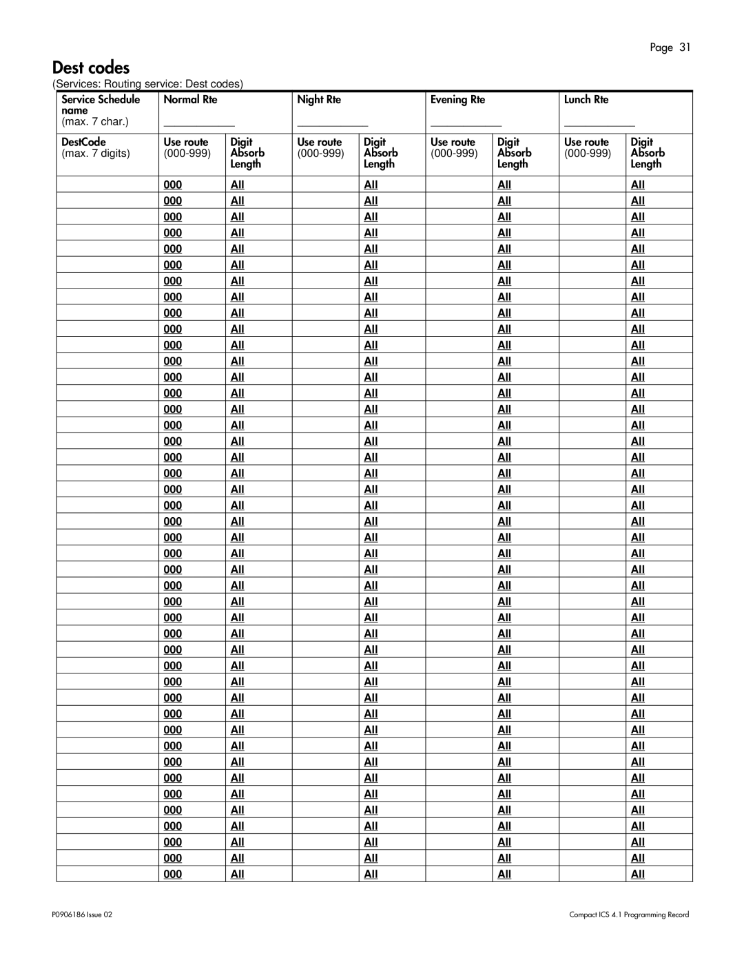 Nortel Networks ICS 4.1 manual Dest codes 