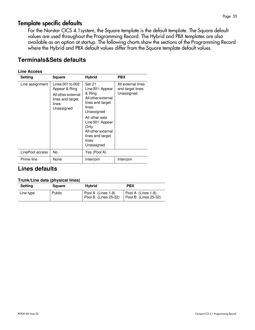 Nortel Networks ICS 4.1 manual Template specific defaults, Setting Square Hybrid 