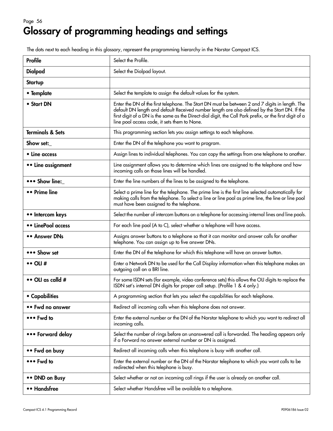 Nortel Networks ICS 4.1 manual Glossary of programming headings and settings 