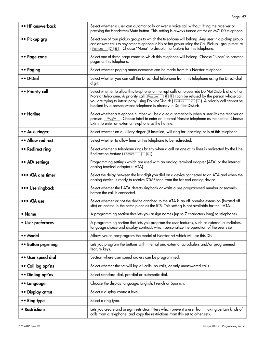 Nortel Networks ICS 4.1 HF answerback, Pickup grp, Zone, Paging, Dial, Priority call, Hotline, Aux. ringer, Allow redirect 