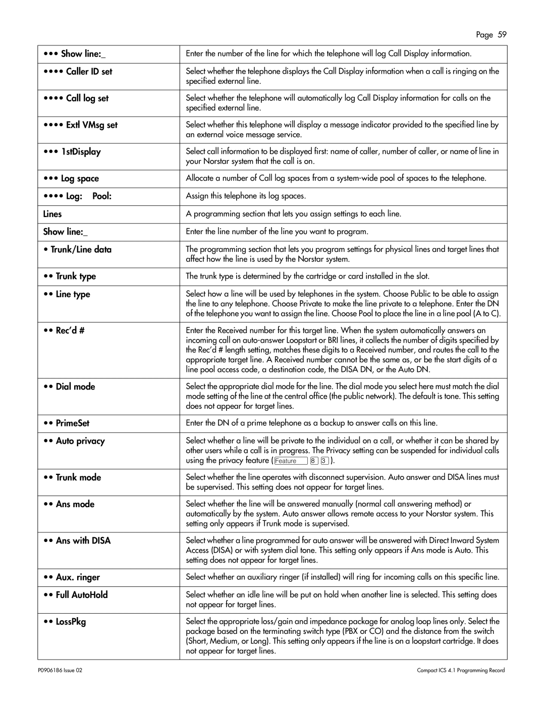 Nortel Networks ICS 4.1 manual Caller ID set, Call log set, Extl VMsg set, 1stDisplay, Log space, Log Pool, Trunk/Line data 