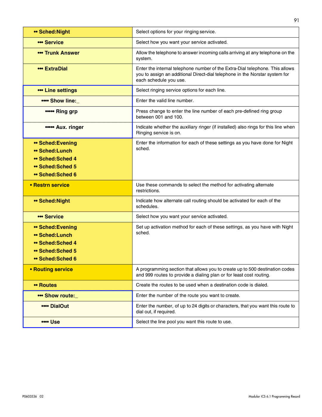 Nortel Networks ICS 6.1 SchedNight, Service, Trunk Answer, ExtraDial, Line settings, SchedEvening, SchedLunch, Routes 