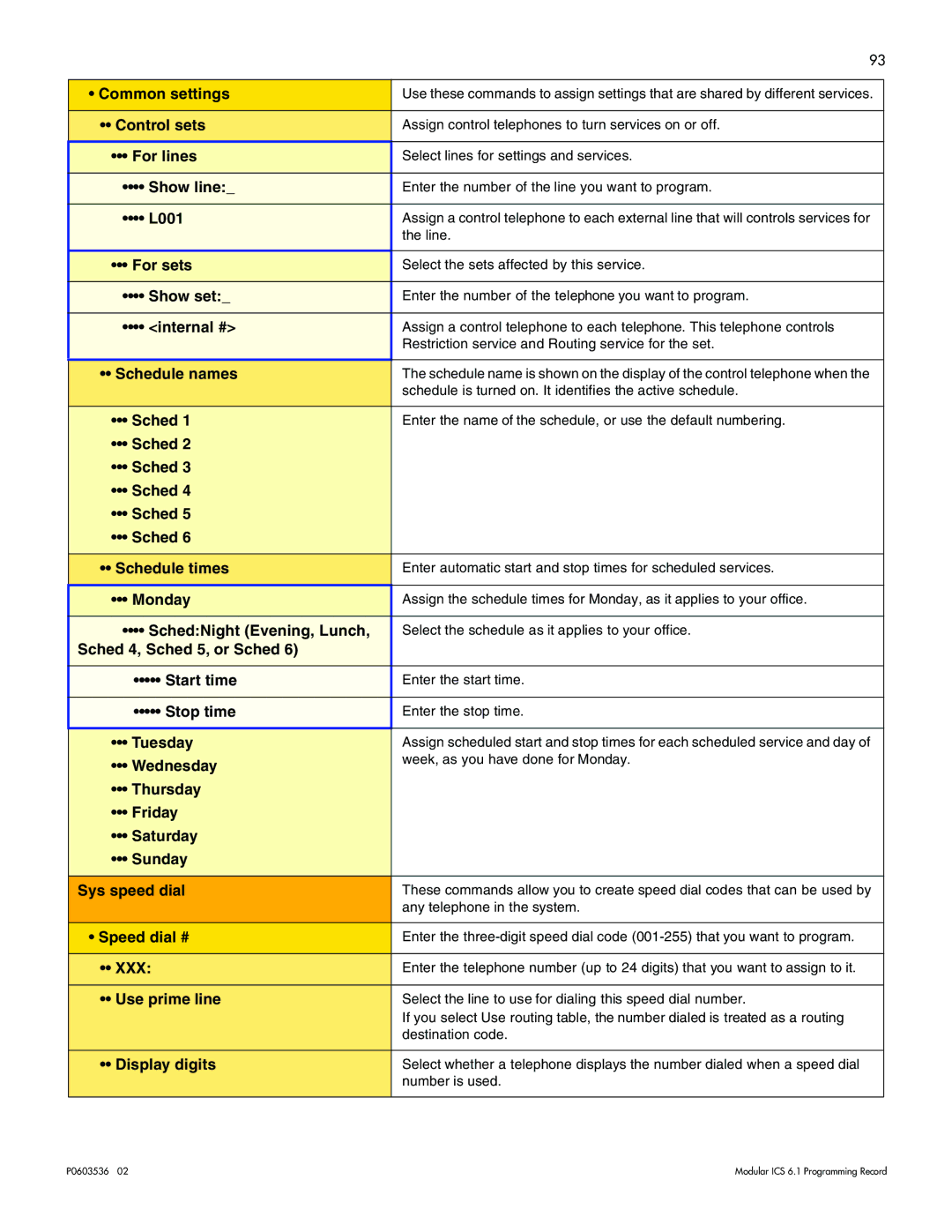 Nortel Networks ICS 6.1 Common settings, Control sets, For lines, L001, For sets, Internal #, Schedule names, Monday, Xxx 