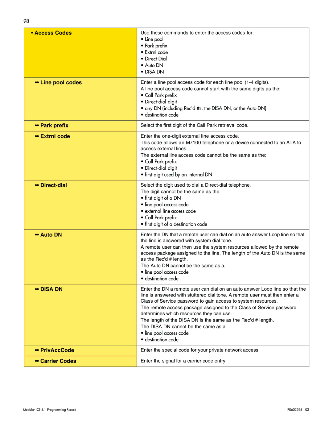 Nortel Networks ICS 6.1 manual Access Codes, Line pool codes, Park prefix, Extrnl code, Auto DN, PrivAccCode, Carrier Codes 