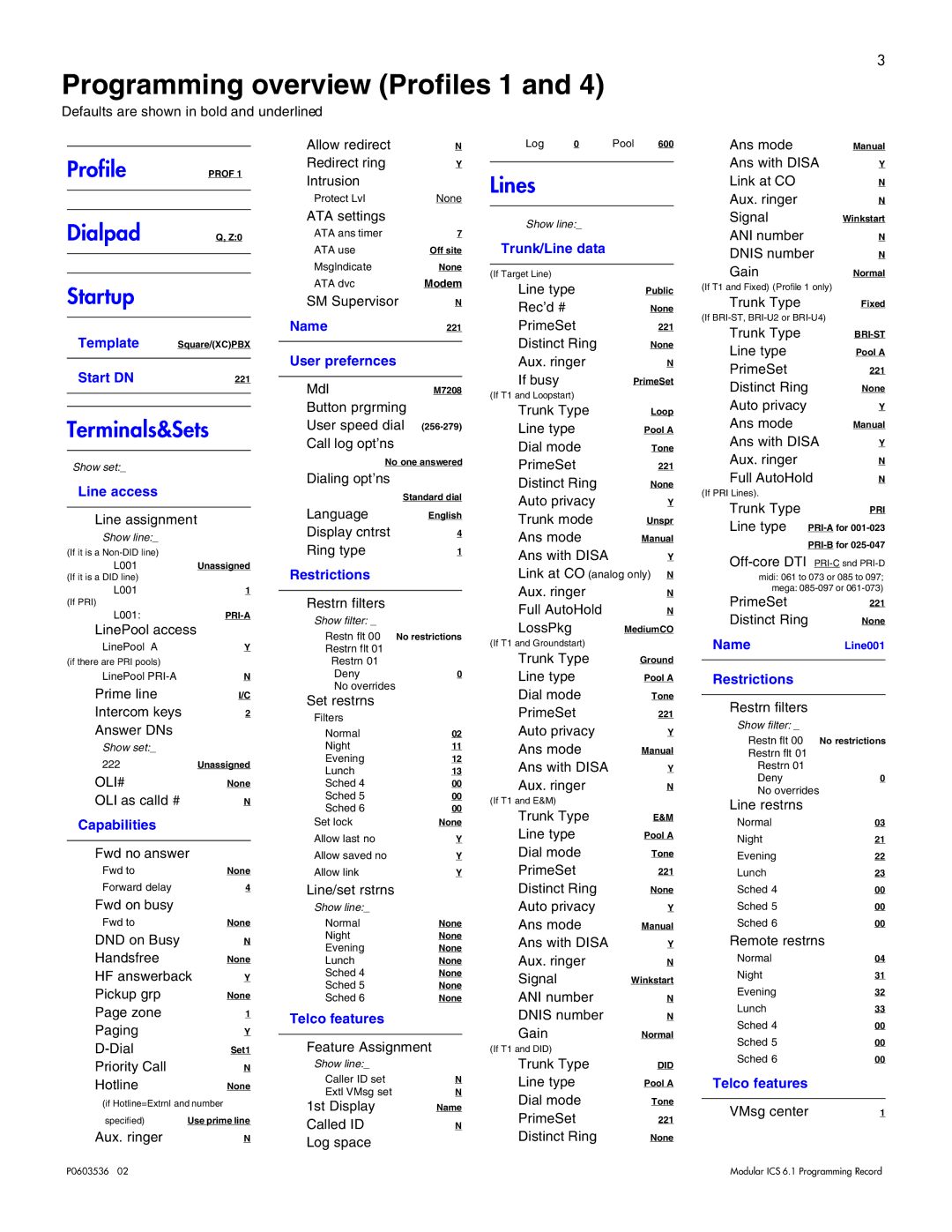 Nortel Networks ICS 6.1 manual Programming overview Profiles 1, Dialpad Startup 