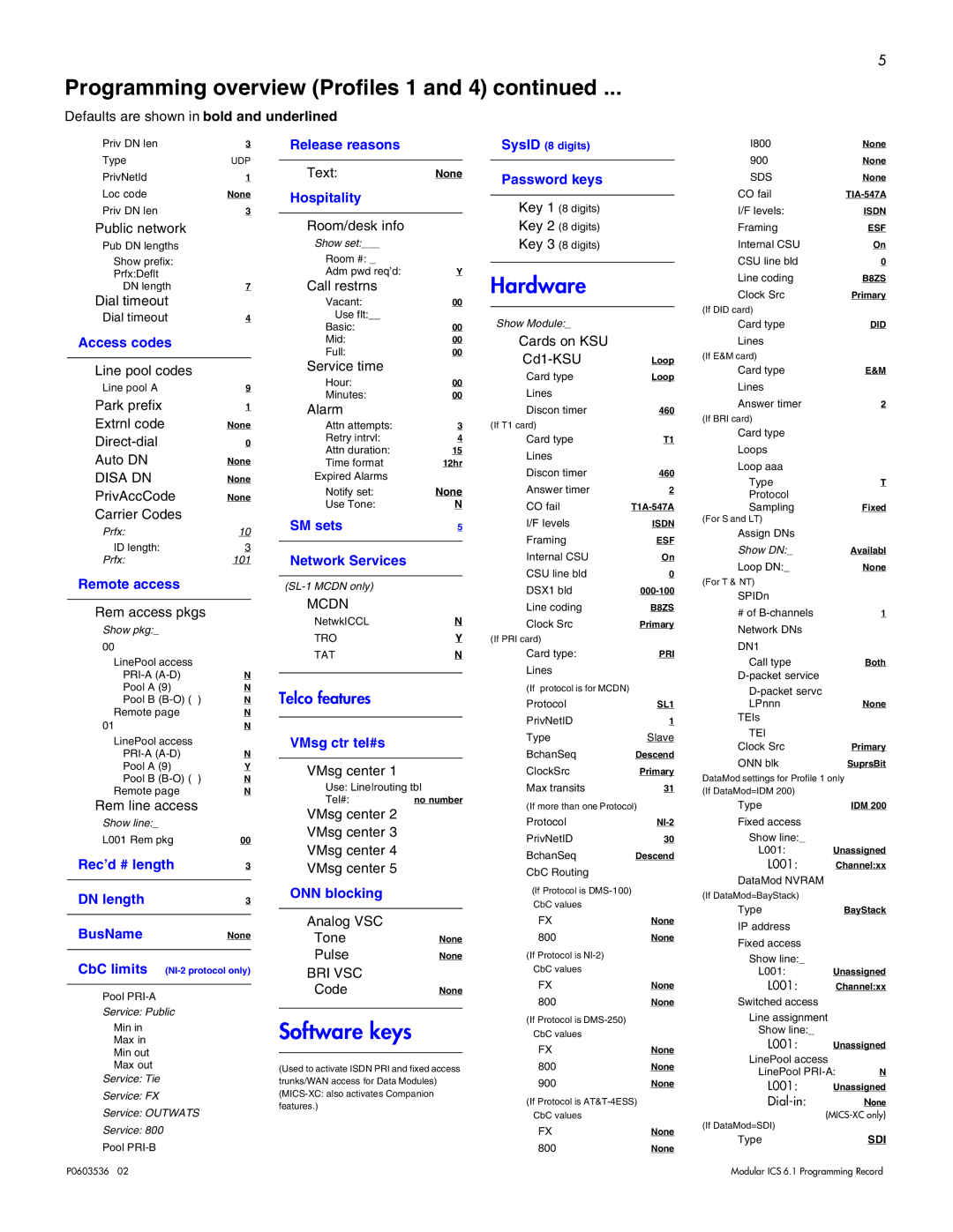 Nortel Networks ICS 6.1 manual Software keys 